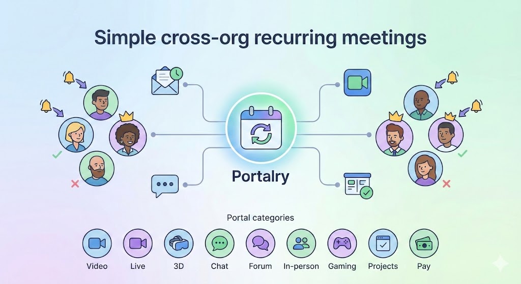 Illustration of online meetup planning